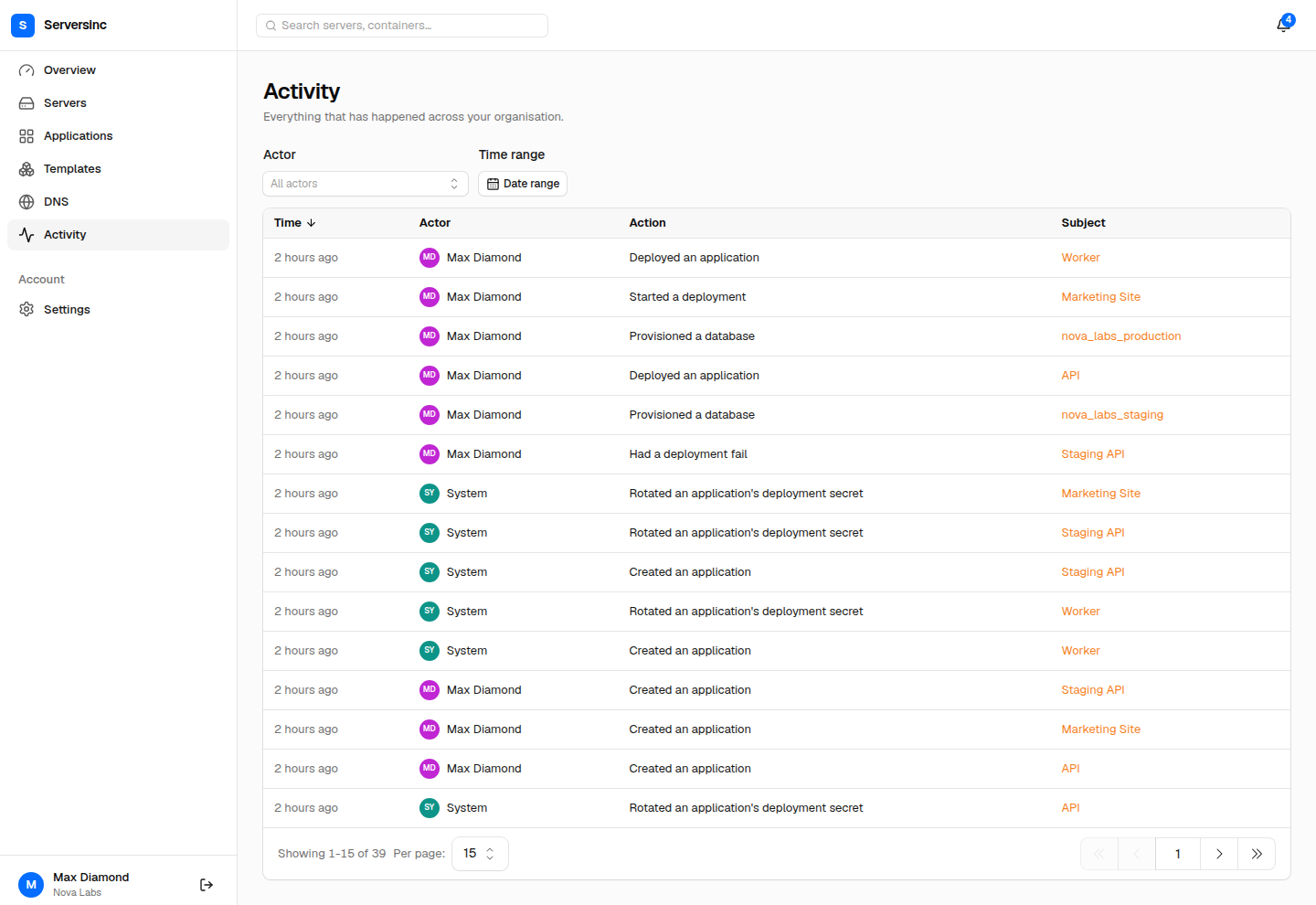 Serversinc organisation activity page showing actors, actions, subjects, and timestamps
